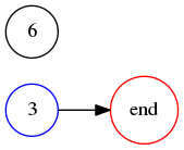 graph for 36 base 10